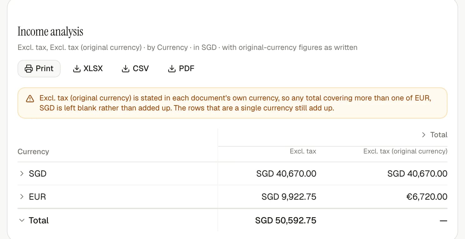 The invoiso money-in-and-out report with original-currency measures.