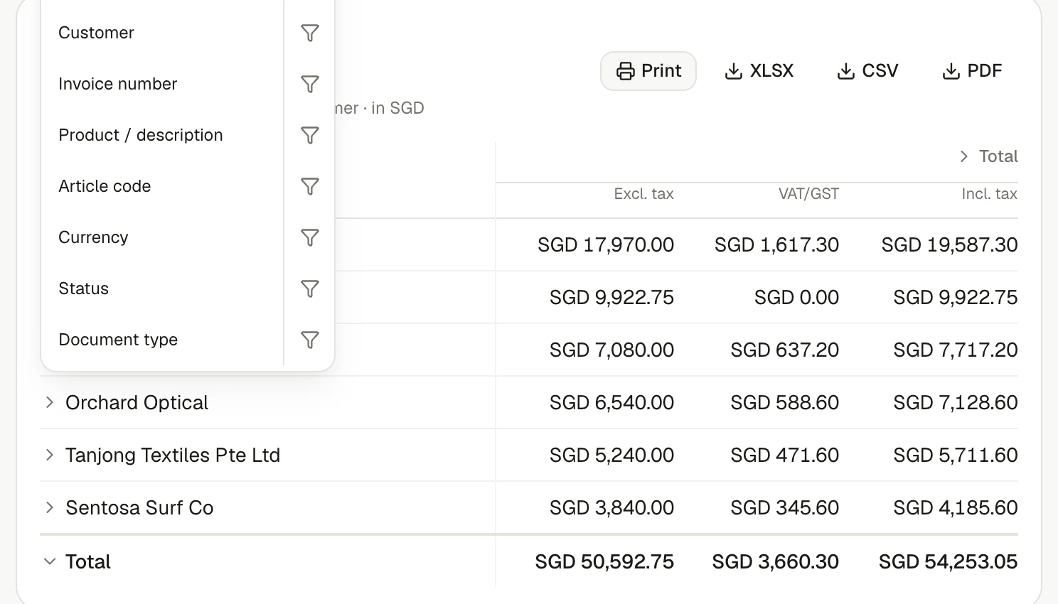An invoiso income analysis report with drill-down and export controls.