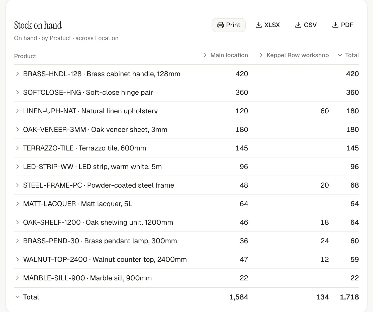 A current invoiso stock-on-hand report for a retailer operating across selling locations.
